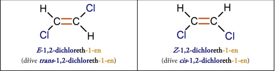 <p>Liší se umístěním funkčních skupin vůči rovině určené násobnou vazbou</p><ul><li><p>E (trans), Z (cis)</p></li><li><p>(E = židlička, Z = vanička)</p></li></ul>