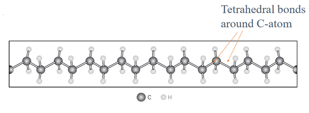 <p>A carbon–carbon (C–C) covalently bonded backbone, with tetrahedral bonding around each carbon atom</p>