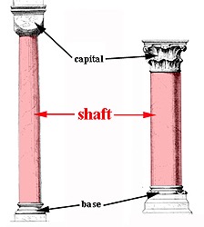 <p>any support; also, masonry supporting a statue or the shaft of a column</p>