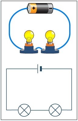 A circuit in which all parts are connected end to end to provide a single path of current.