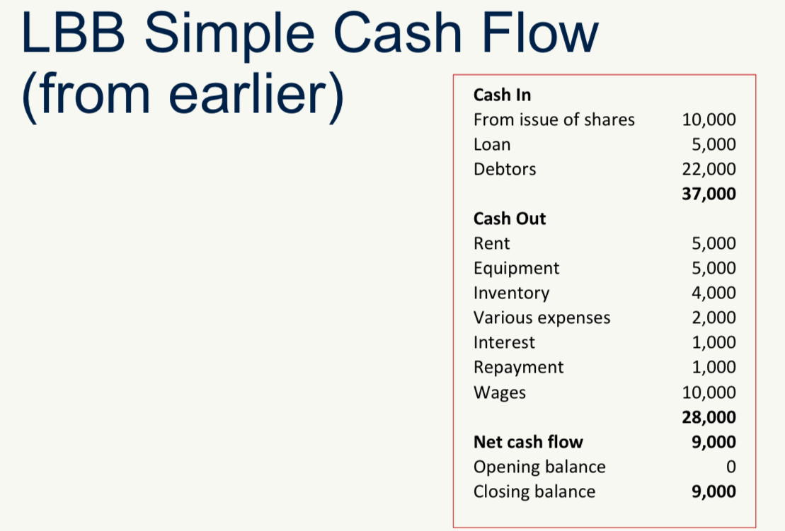 <p>What is an example of this practice method?</p>