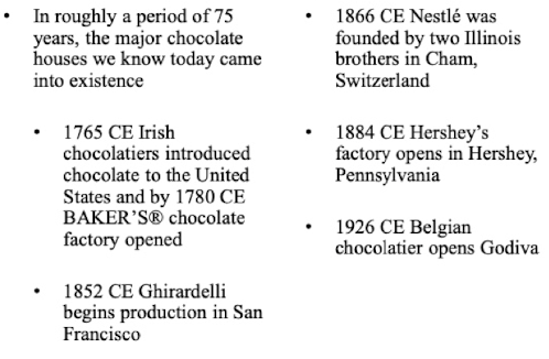 <p>chocolatiers and the world of imagination </p>