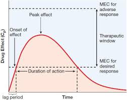 <p>duration of action</p>