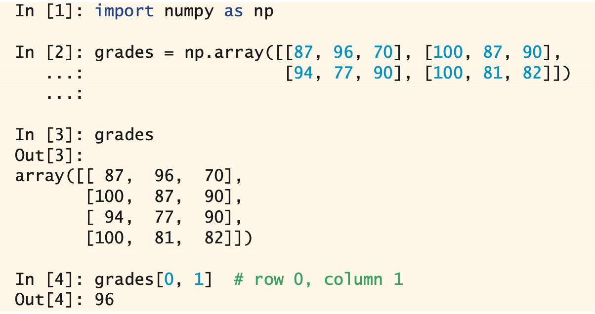 <p>specify a tuple containing the element’s row and column indices in [ ] </p>