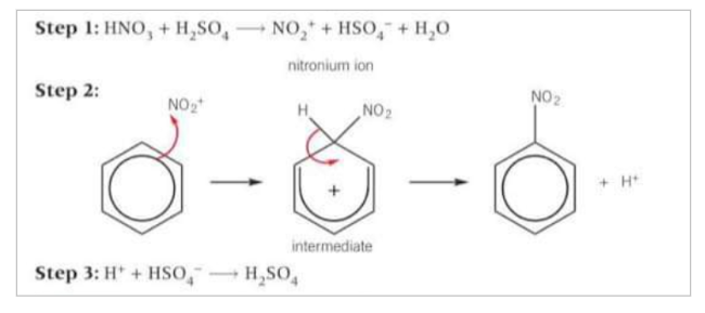 <p>The electrophile NO<sup>2+</sup> accepts a pair of electrons from the benzene ring to form a dative covalent bond. The organic intermediate formed is unstable and breaks down to form the product, nitrobenzene and an H<sup>+</sup> ion. A stable benzene ring is reformed. Finally, the H<sup>+</sup> ion reacts with the HSO<sub>4</sub><sup>-</sup> to regenerate the H<sub>2</sub>SO<sub>4</sub> catalyst.</p>