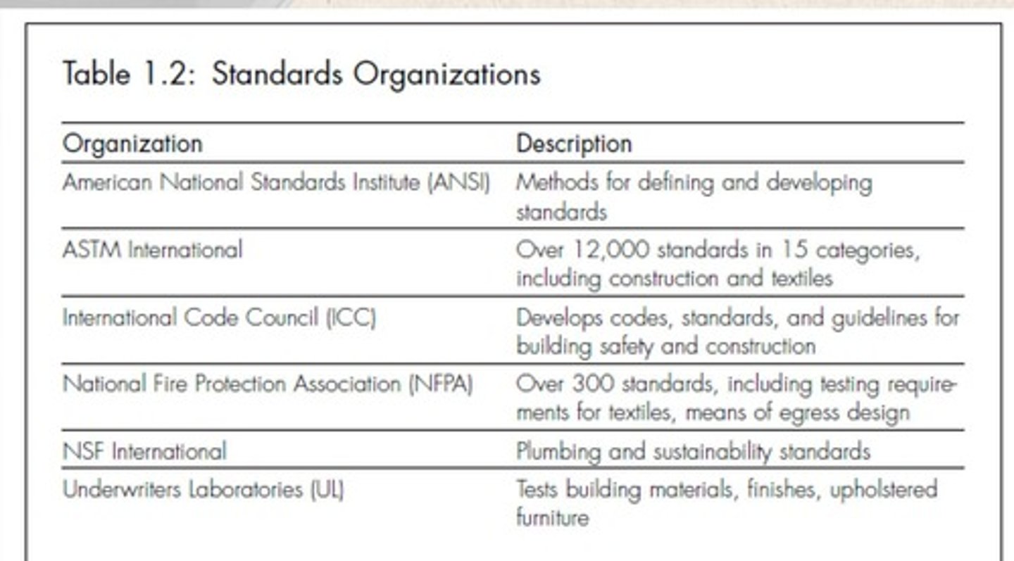 <p>Definitions, recommended practices, test methods, classifications, or specifications that must be met.</p>