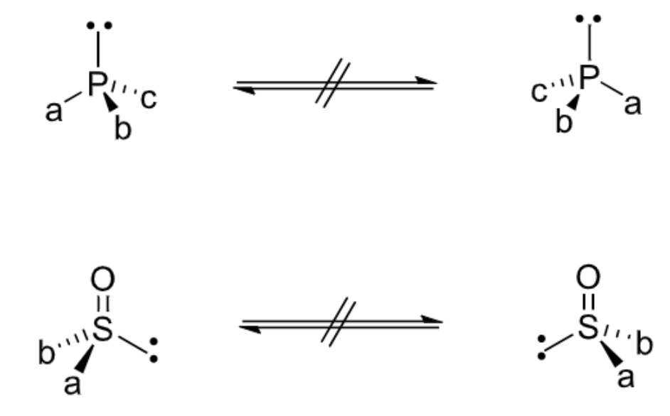 <p>invert slower than amines so can be isolated as single enantiomers</p>