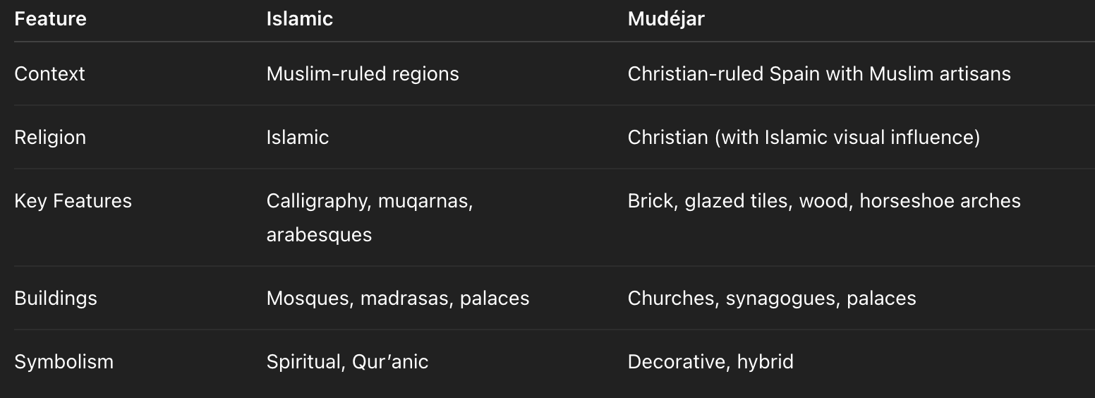 <p>Mudejar vs Islamic</p>