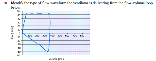 <p>Identify the type of flow waveform the ventilator is delivering from the flow-volume loop below</p>