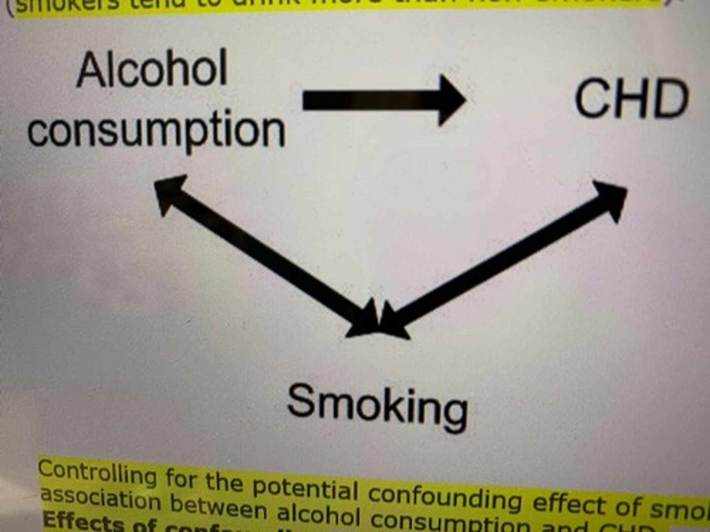 <p>- 1-2 units of alcohol per day actually reduces risk of CHD because it increases cholesterol<br><br>- World Health Report 2002: 2% CHD cases in men in developed countries is due to excessive alcohol consumption<br><br>- men and women advised not to regularly drink over 14 units a week, and if drinking more, spread it over 3 days</p>