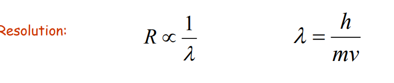 <p>Electrons can be accelerated by electrical potential decreasing their wavelength</p>