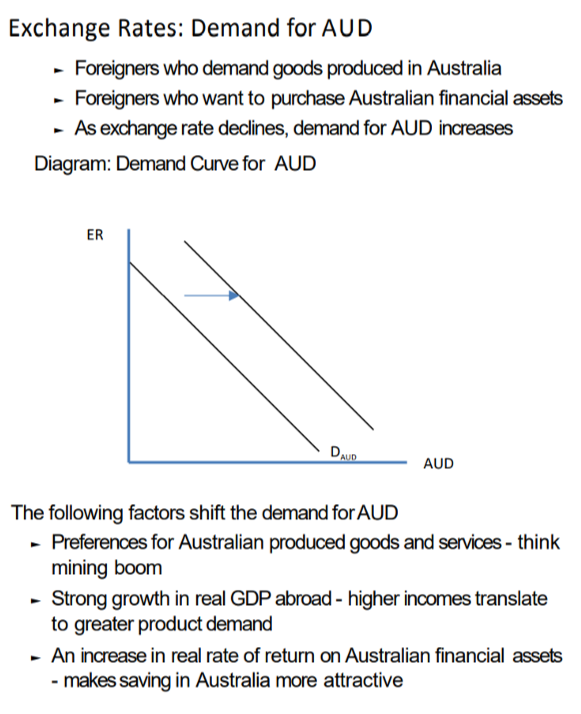 <p>The value of a currency is determined in foreign exchange markets </p><ul><li><p>International trade requires foreign currency </p></li><li><p>International financial transactions require foreign currency These motives determine demand and supply for currencies</p></li></ul><p></p>