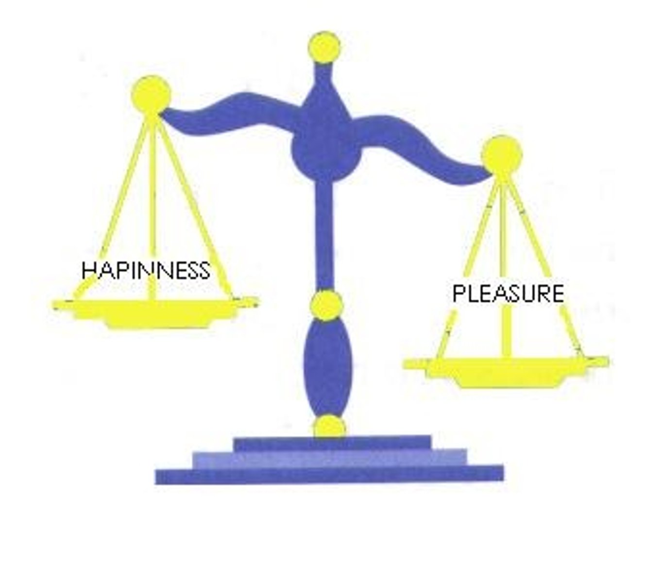 <p>A measure of the happiness derived from an action/outcome.</p>