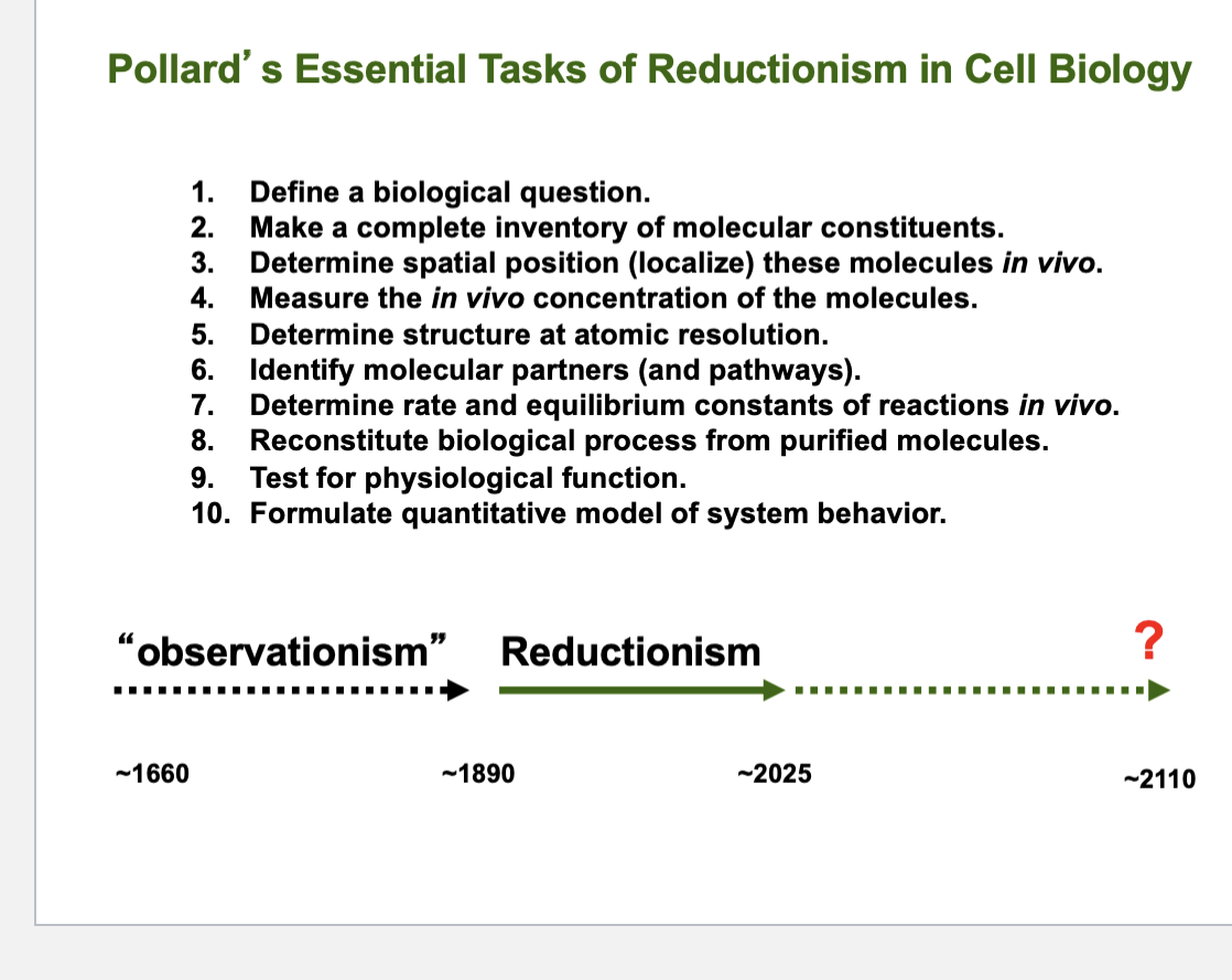 <ul><li><p>How much do we really know about the cell?</p></li><li><p>If we thought about any phenomenon a cell executes, what do we really need to know to fully understand what we’re observing? </p></li><li><p>There are ten things you need to know:</p><ul><li><p>Define a question - what are you looking at?</p></li><li><p>How does a cell carry out a specific process? </p></li></ul></li><li><p>Can identify molecular constituents of a cell </p><ul><li><p>Can know the structure of a lot of molecules </p></li><li><p>We know where a lot of molecules interact with a lot of other molecules and what pathways</p></li></ul></li><li><p>What we lack:</p><ul><li><p>Knowing what’s the in vivo concentration of the molecules in the cell </p></li><li><p>Determine the structure of atomic resolution </p></li><li><p>Determine the rate constant and the equilibrium constant in vivo </p></li><li><p>We don’t have a good chemical grasp of what we know about in the cell </p></li><li><p>Challenging how we understand the physiology of the cell </p></li></ul></li><li><p>If we know what’s going on in the cell, can formulate quantitative model of system behavior </p><ul><li><p>Cell should behave according to the model </p></li></ul></li></ul><p></p>