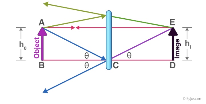 <p><em>Virtual</em>, <em>upright</em>, same size as the object, and located an equal distance behind the mirror</p>