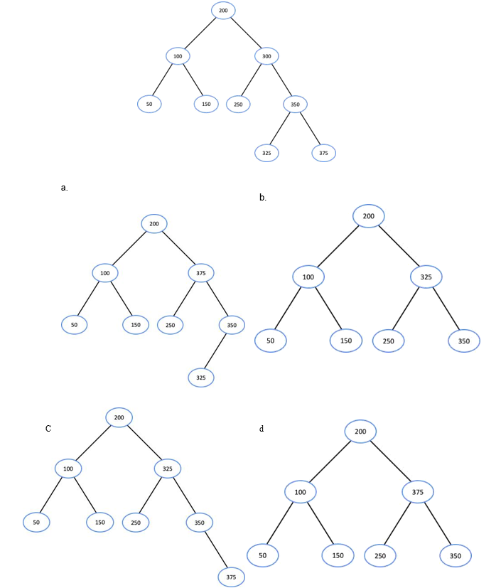<p>85) What is the tree when node 300 is removed?  PICTURE NEEDED</p>