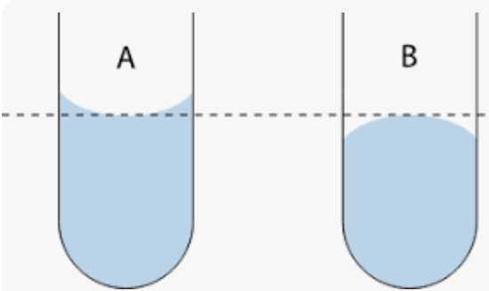 <p>A hump or lump in the water in the container</p>
