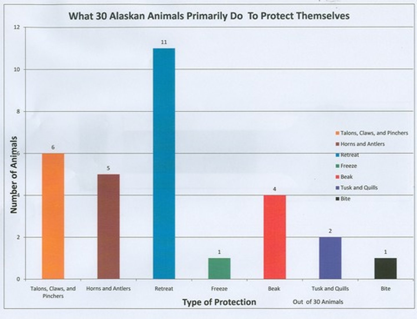 <p>Bar graphs are used to compare different groups or to track a change over a period of time. Bar graphs compare data that do not continuously change over time, and they are helpful when you need to compare information collected by counting. A bar graph should be used if you are not looking for trends over time and when the items are not part of a whole.</p>