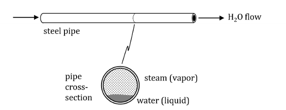 <p>A mixture.</p>