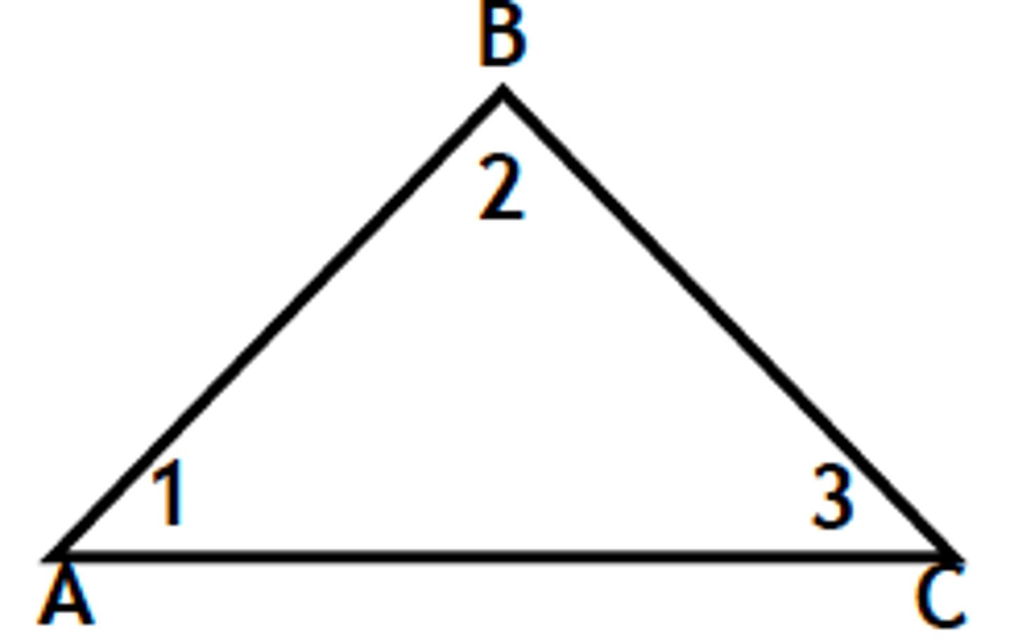 <p>The sum of the measures of the <b>interior</b> angles of a Δ is 180°.<br><br><b>Given</b>: ΔABC<br><b>Prove</b>: m∠1 + m∠2 + m∠3 = 180°</p>