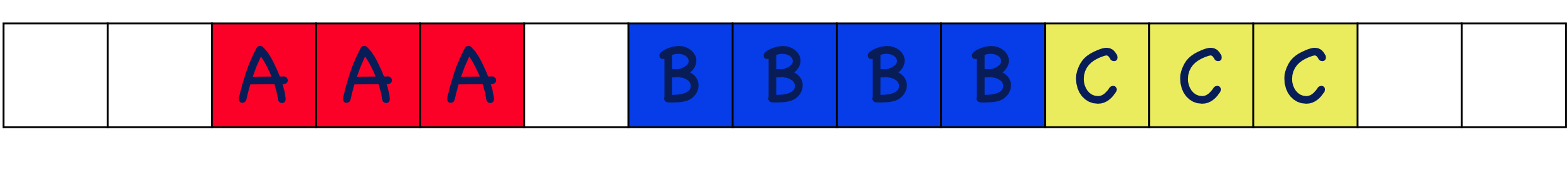 Contiguous allocation 