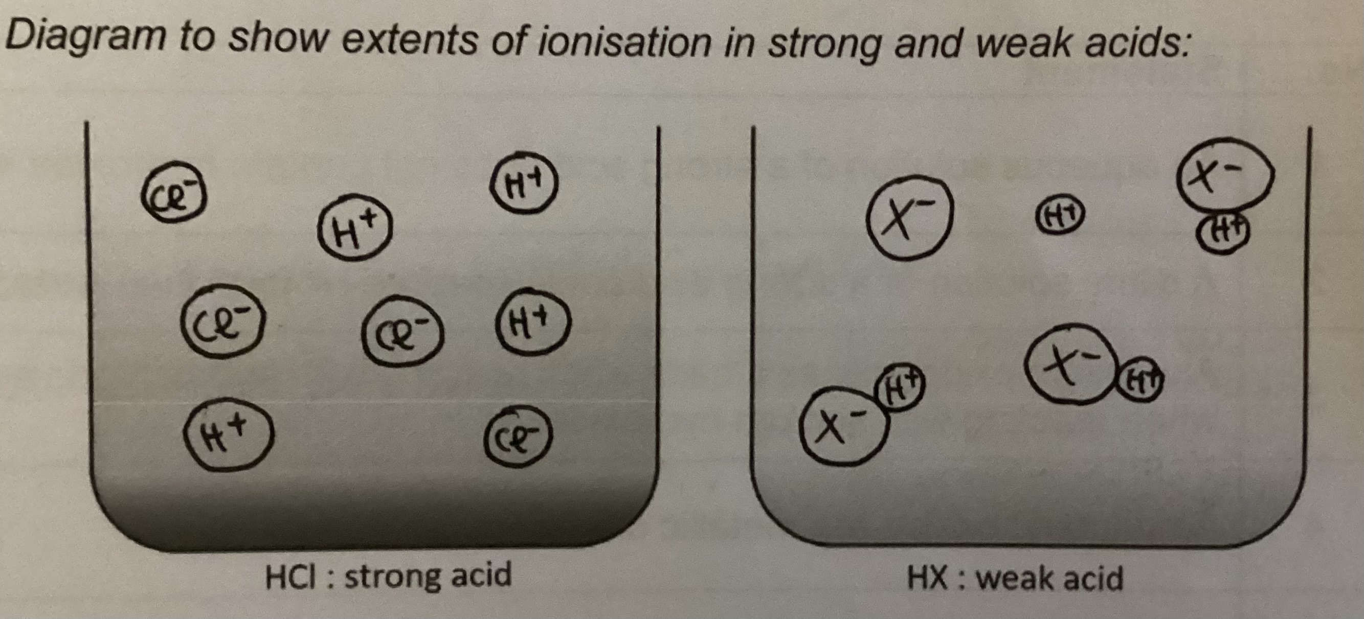 <p>What is a weak acid/ alkali</p>