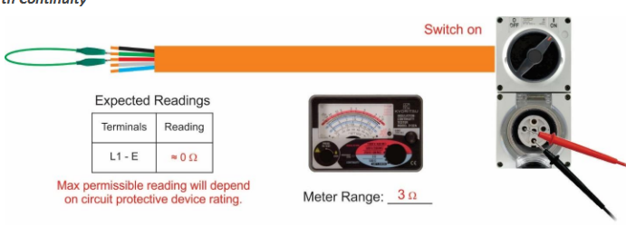 <p>Loop load and earth, test on pins. 0<span>Ω desired</span></p>