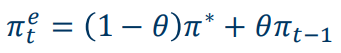 <p>Gewicht, welches angibt, wie stark die Inflationsrate der letzten Periode π<em>t-1</em> bei der Bildung der Inflationserwartungen π<em>e</em> t berücksichtigt wird.          (mit 0 ≤ θ ≤ 1)</p><p><em>“Erwartungsbildung”</em></p>