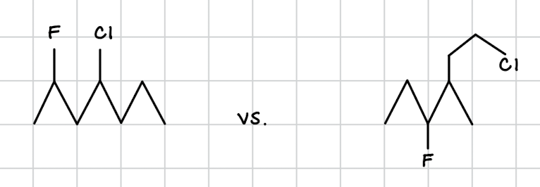 <p>same molecular formula but are connected differently</p><ul><li><p>THINK: fraternal twins who wear same outfits but go to different clubs (chess vs. nightclub) </p></li></ul><p></p>
