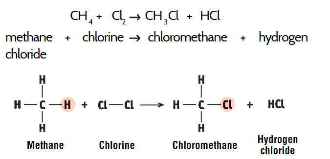 <p>substitution reaction example</p>