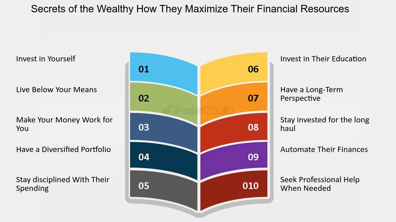 <p>How households and firms obtain and use <em>financial resources</em> (long-term deposit) and how they cope with the risks that arise in this activity.</p><p>In other words, the quantity and usage of financial resources.</p><p><em>An example of a financial resource is straw on a farm.</em></p>