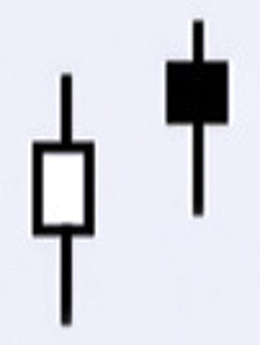<p>If a spinning top formation is found after a prolonged uptrend, it suggests that the bulls are losing interest in the stock and that a reversal may be in the cards. On the other hand, if this formation is found in an defined downtrend, it suggests that the sellers are losing conviction and that a bottom may be forming.</p>