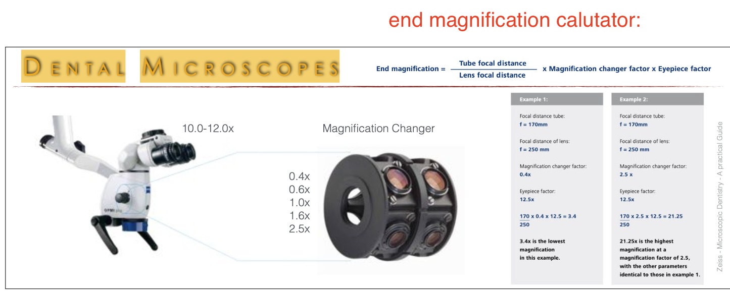<p><span>calculates the overall magnification of a system with multiple lenses</span></p><p><span>(tube focal distance/ lens focal distance) x mag changer factor x eyepiece factor</span></p>
