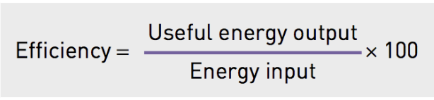 <ul><li><p>describes how much of the energy put into a situation is transformed into useful energy.</p></li><li><p>Energy that is transformed into waste energy (often sound, heat via friction) cannot be reused.</p></li></ul>