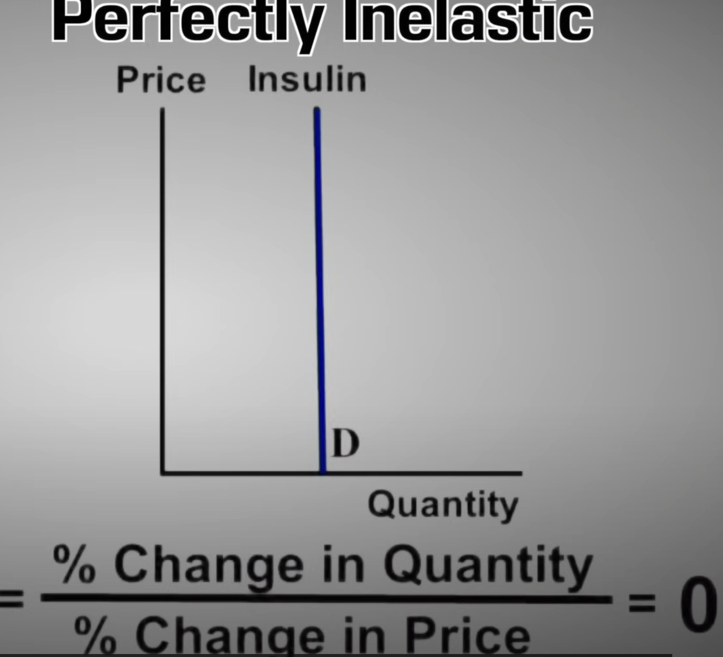 <p>increase in price has no effect on quantity </p><p></p>
