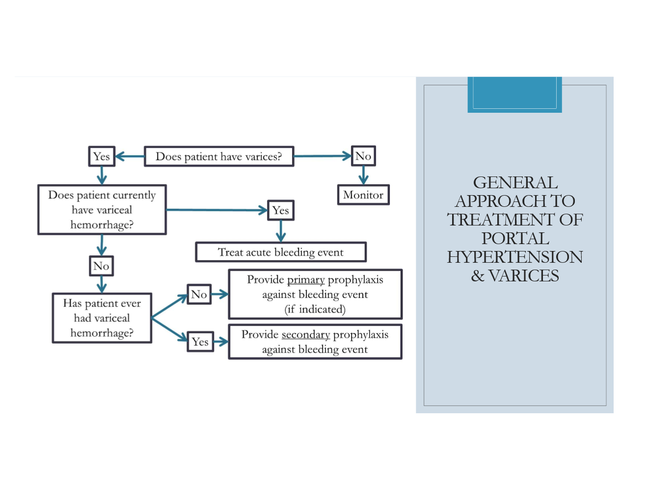 <p>FYI on the general approach to variceal tx</p>