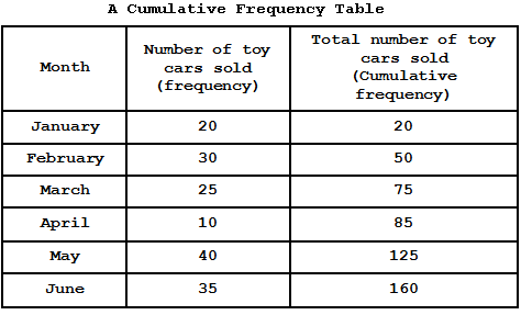 <p>single variable, categorical </p>