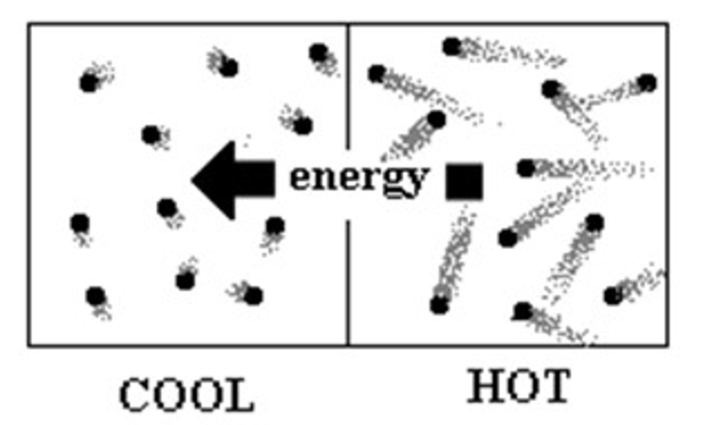 <p>A form of energy that is transferred by a difference in temperature, like a warmer object giving heat to a colder object to warm it up.</p>