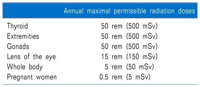 <p>500 millisieverts (mSv)</p>