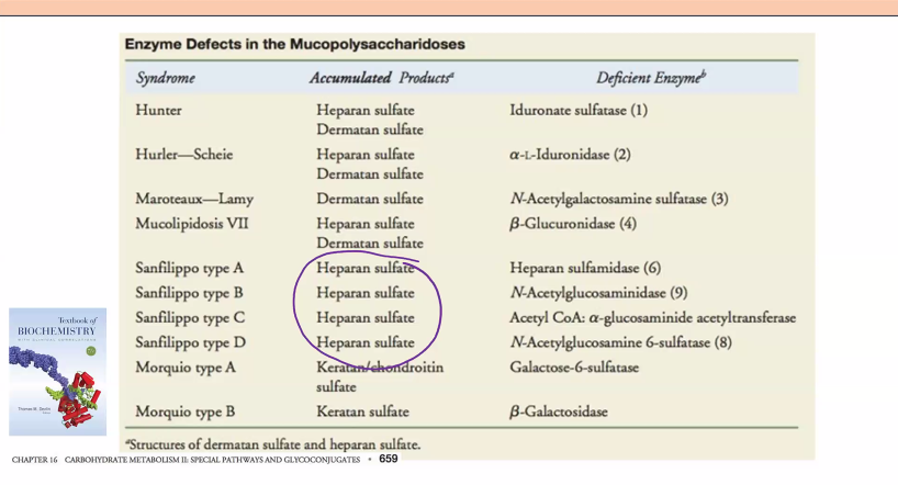<p>the good news is, it’s in your TEXTBOOK, EVERYTHING!</p>