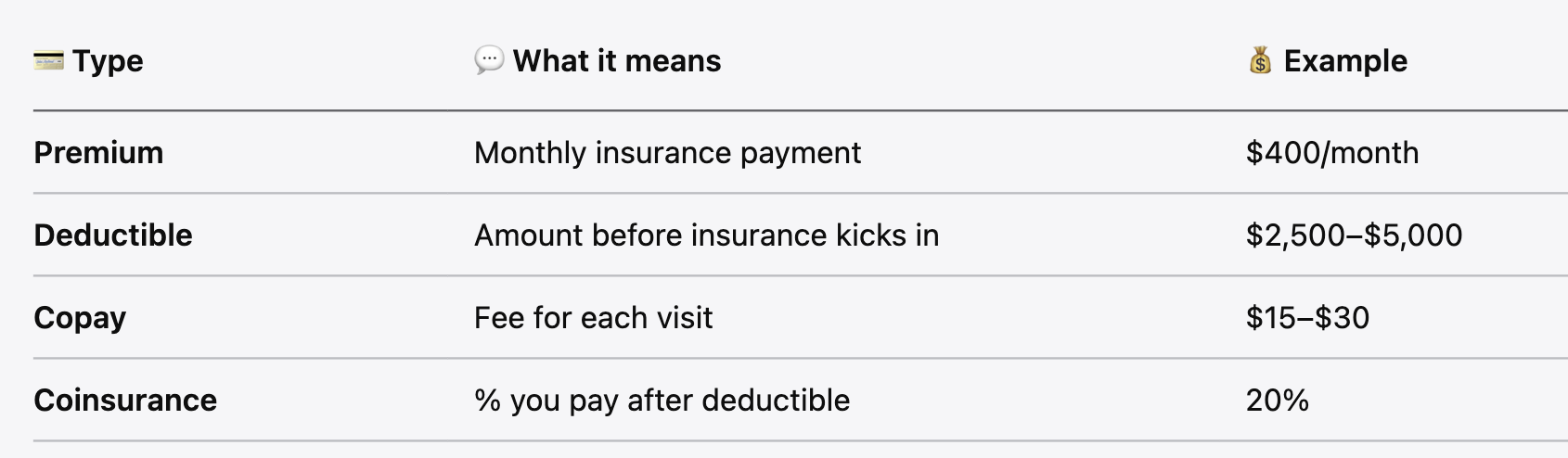 <p><span data-name="bulb" data-type="emoji">๐ก</span> <em>Almost every insurance plan includes all four!</em></p>