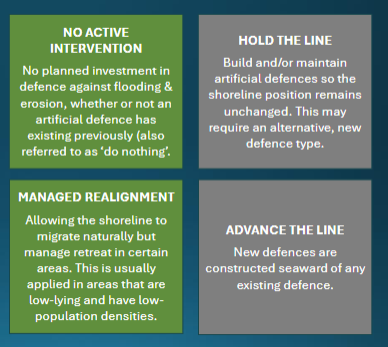 <p>Non-statutory policy documents that identify a sustainable approach for managing the risk of coastal flooding &amp; erosion over the short (0 to 20 years), medium (20 to 50 years) and long (50 to 100) term. They are a decision-making tool to help inform coastal managers and planners on pathways for future coastal management</p>