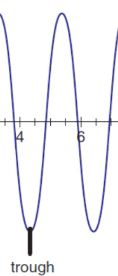 <p>minimum of a wave</p>