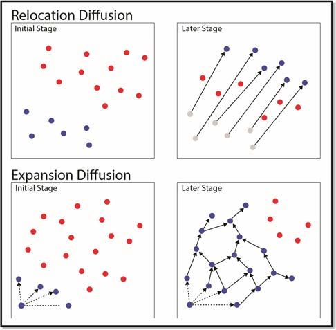 <ul><li><p>A disease having a source which spreads outwards into new areas (tuberculosis)</p></li></ul><p></p>