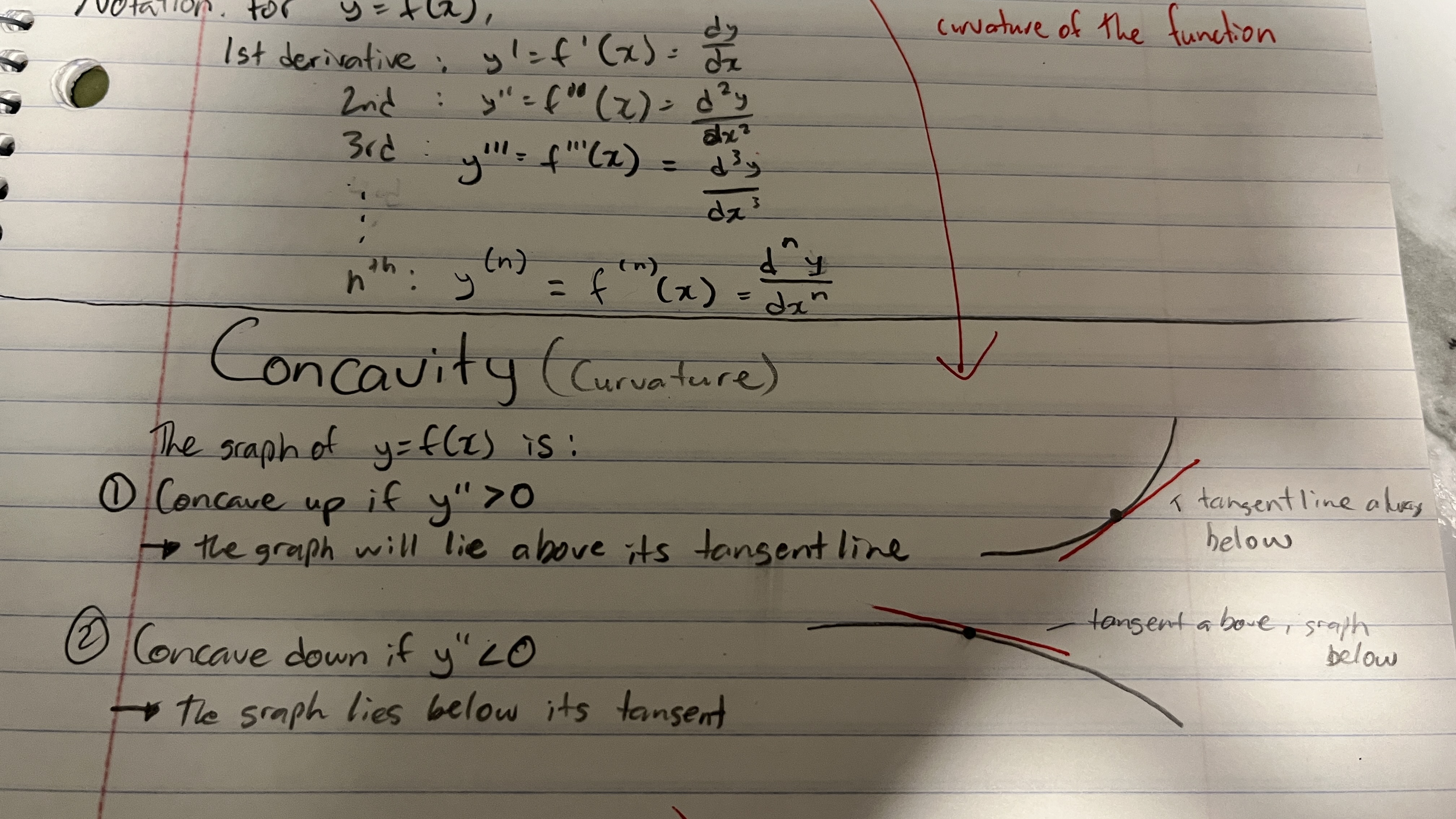 <ul><li><p>if f’’(x) &gt; 0, then graph will be concave (curved) up with the tangent line below the graph.</p></li><li><p>if f’’(x) &lt; 0, then graph will be concave (curved) down with the tangent line above the graph.</p></li></ul><p></p>