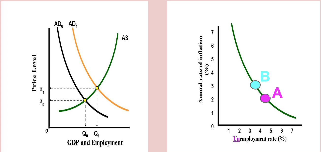 <p>Move along the poop curve. </p>