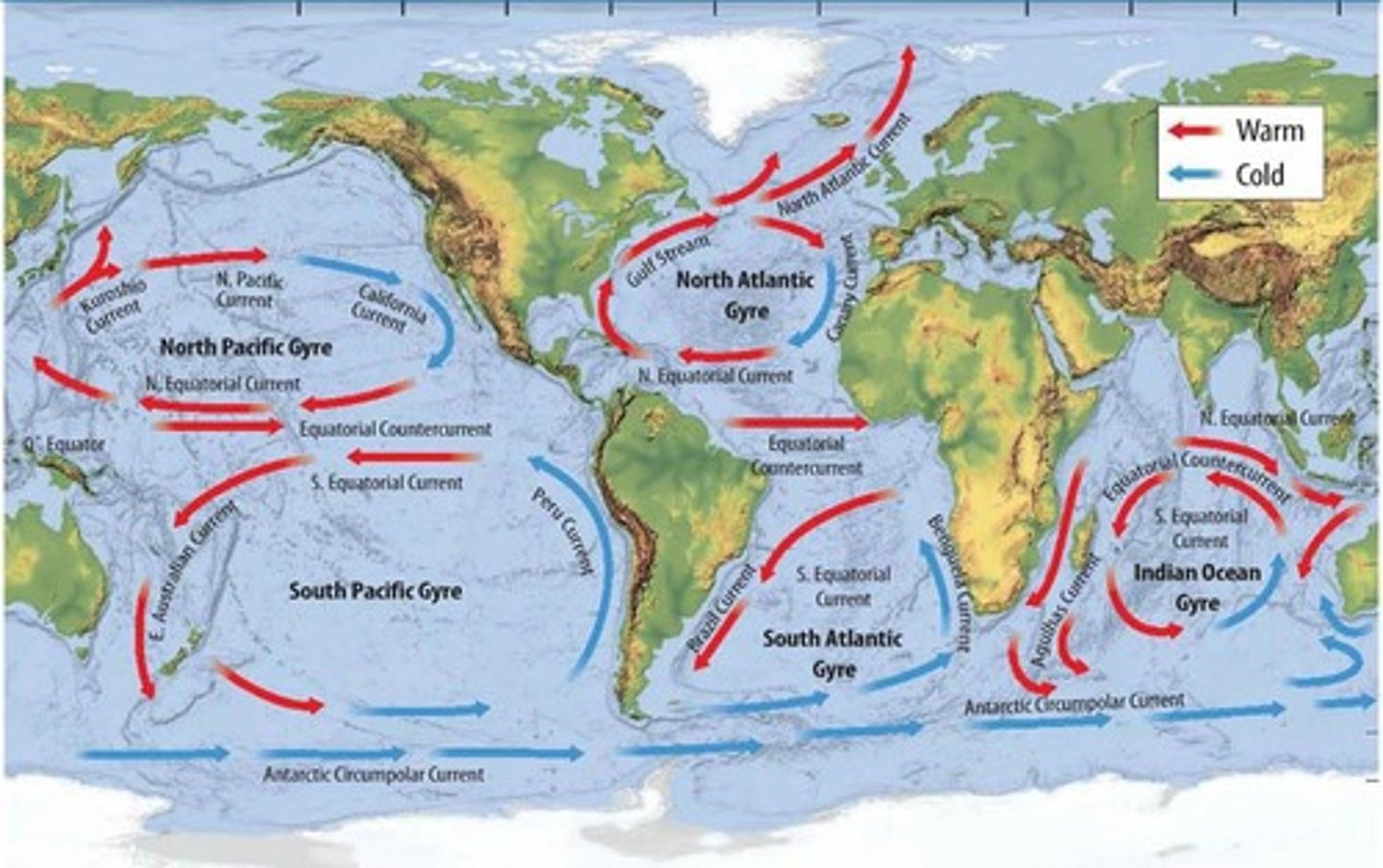 <p>Water flow driven by winds, affecting climate.</p>