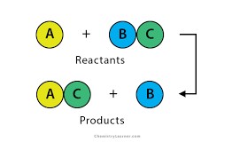 <p>A chemical change in which one element replaces a second element in a compound.</p>