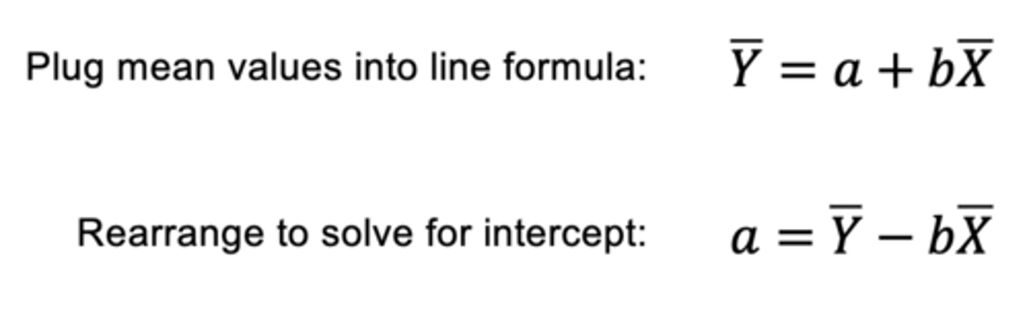 <p>• one slope is calculated, getting intercept is straightforward because the least squares regression always goes through (Xbar, Ybar)</p><p>• plug mean values into line formula → rearrange to solve for intercept</p>