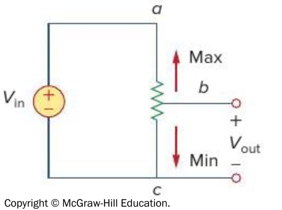 <p>The figure shows a circuit that contains a potentiometer. The <em>V</em><sub>out</sub> in the circuit increases as the sliding contact of the pot _____.</p><p>a. <span>moves toward <em>a</em></span></p><p><span>b. remains stationary</span></p><p><span>c. moves toward <em>c</em></span></p>
